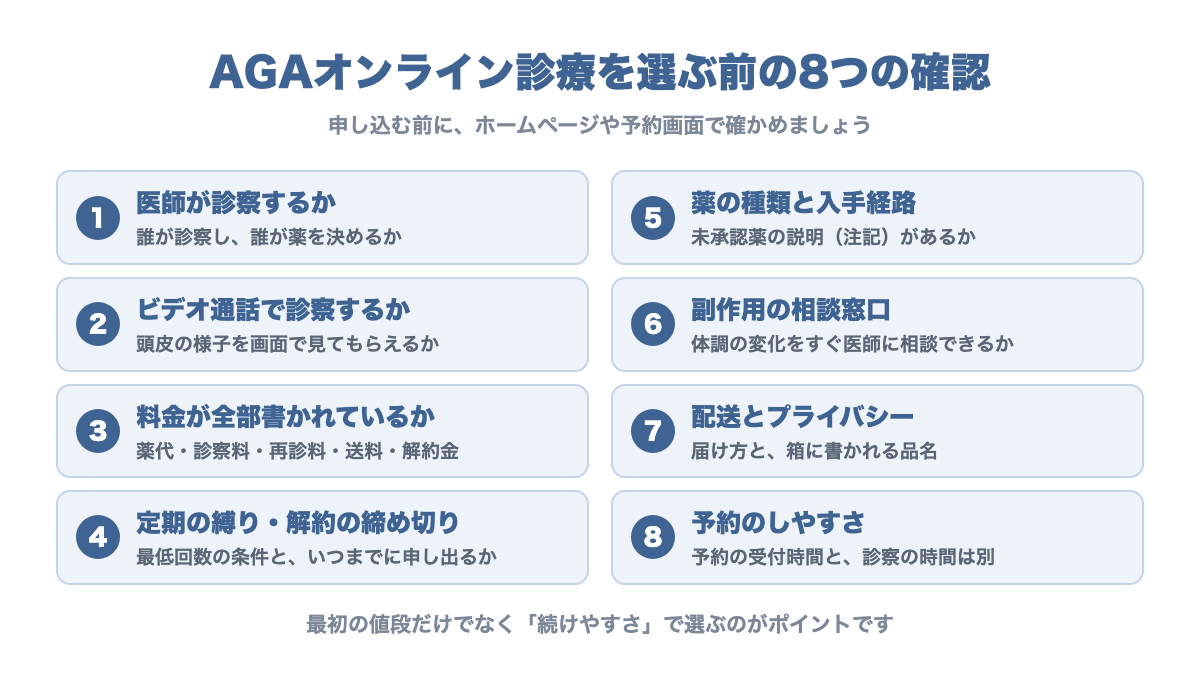 AGAオンライン診療を選ぶときの確認チェックリスト。医師が診察するか、ビデオ通話で診察するか、料金が全部書かれているか、定期の縛りと解約の締め切り、薬の種類と入手経路の説明、副作用の相談窓口、配送とプライバシー、予約のしやすさの8項目