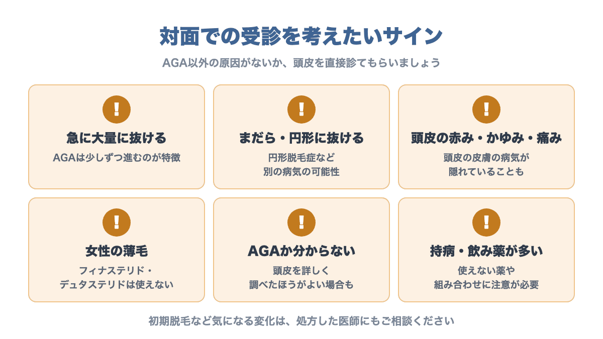 オンラインより対面での受診を考えたほうがよいサイン。急に大量に抜ける、まだらに抜ける・円形の脱毛がある、頭皮の赤み・かゆみ・痛み、女性の薄毛、AGAかどうか分からない、持病や飲み薬が多いの6つ