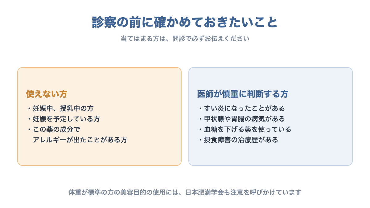 診察の前に確かめておきたいこと。使えない方（妊娠中・授乳中、妊娠予定、成分アレルギー）と、医師が慎重に判断する方（すい炎の既往、甲状腺や胃腸の病気、血糖を下げる薬を使用中、摂食障害の治療歴）