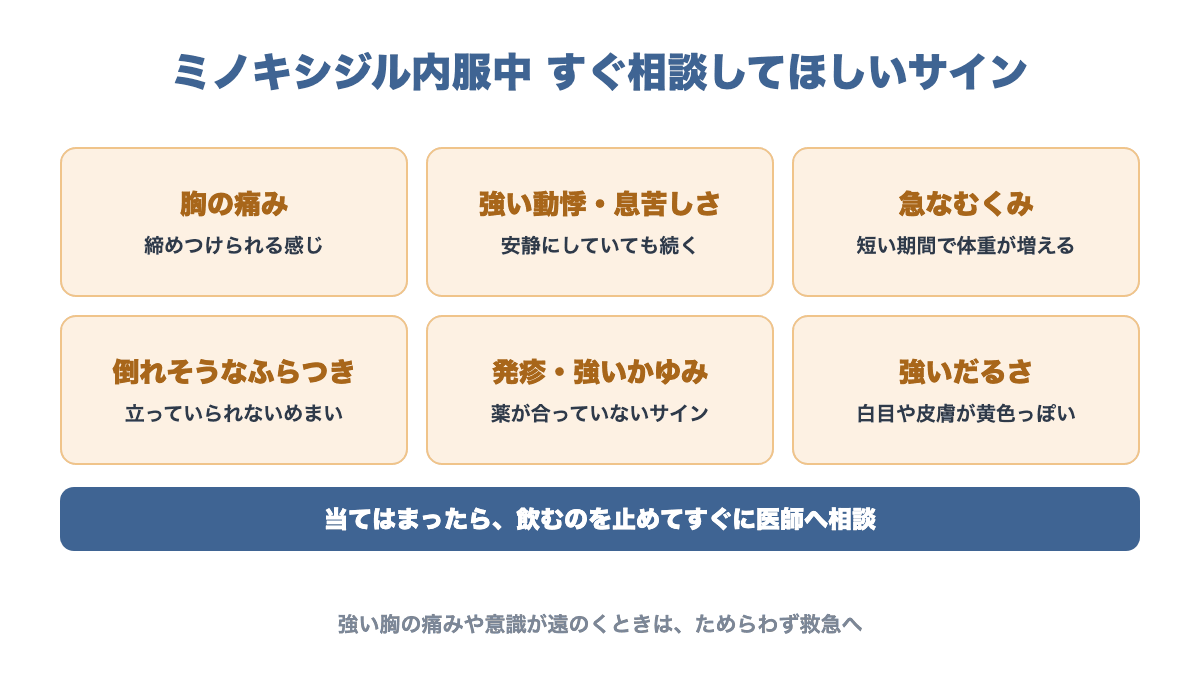 ミノキシジル内服中にすぐ相談してほしいサインの一覧。胸の痛み、強い動悸や息苦しさ、急なむくみや体重増加、倒れそうなふらつき、発疹やかゆみ、強いだるさや黄色っぽい皮膚